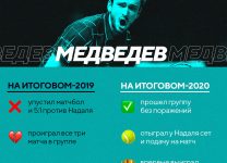 У Медведева ничего не выходит с первого раза. В прошлом году он провалил итоговый, а сегодня выиграл его