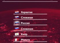 Хорватия, Словакия, Словения, Кипр и Мальта – наша компания на отбор к ЧМ-2022